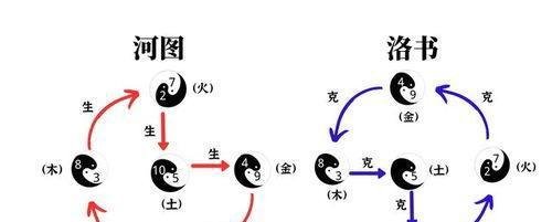 【民俗】:揭秘《水浒传》中三十六天罡七十二地煞的含义