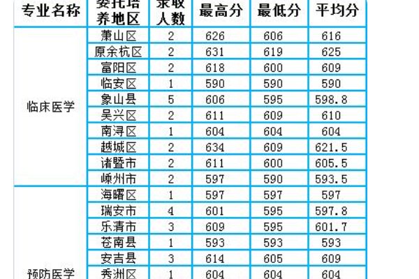 杭州师范大学录取分数线2021