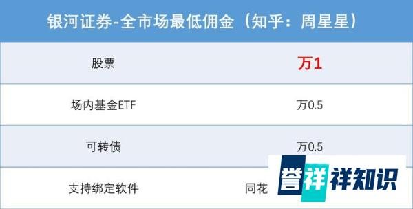 十大券商开户，银河证券万一佣金怎样开？