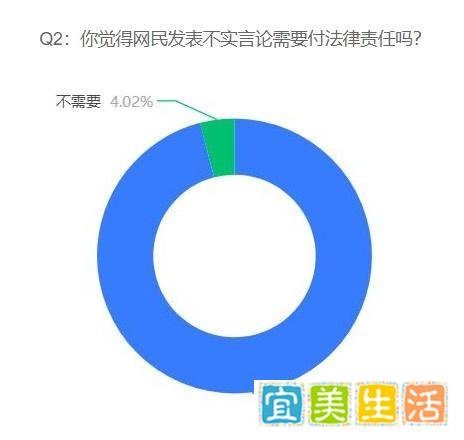 华科回应网红称可靠关系转学,74.52%的受访者认为高校不可以靠关系转学