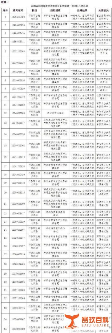 湖南省考83人作弊被通报