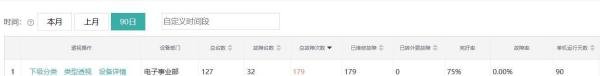 设备维护管理指标——故障率和完好率