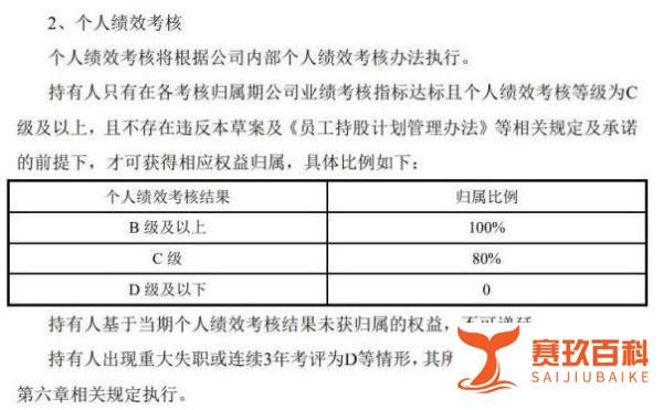 格力1.2万名员工五折买自家股票,平均每人赚25万元!董明珠员工持股计划浮盈8个亿