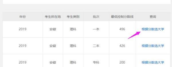 安徽历年高考一本/二本/三本录取分数线在哪查