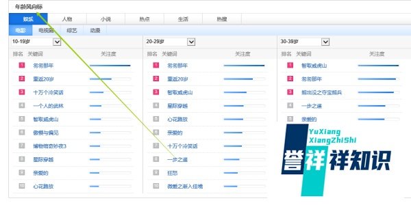 怎么使用百度风云榜