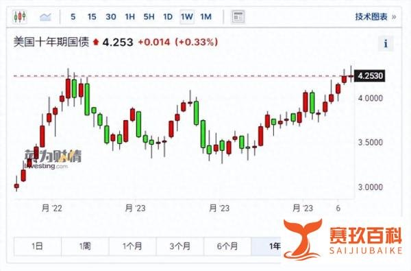 为什么说A股3000点很重要!赎回潮已经出现,跌破会有更大风险