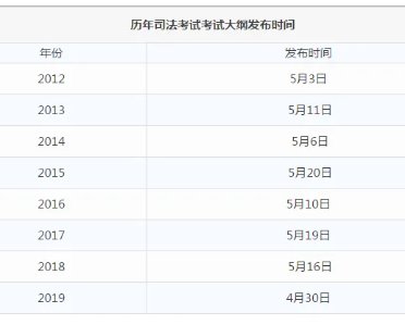 广州法考时间