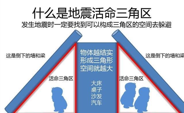 山西可能发生8级地震吗?