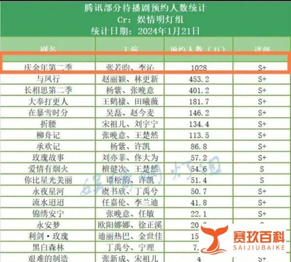 《庆余年2》被质疑倭风？预约人数突破1000万，或将成为爆款剧王