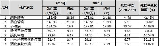 前事不忘，后事之师 ——再算2020年武汉新冠超额死亡人数
