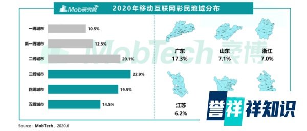 消费还没复苏，彩票先复苏了