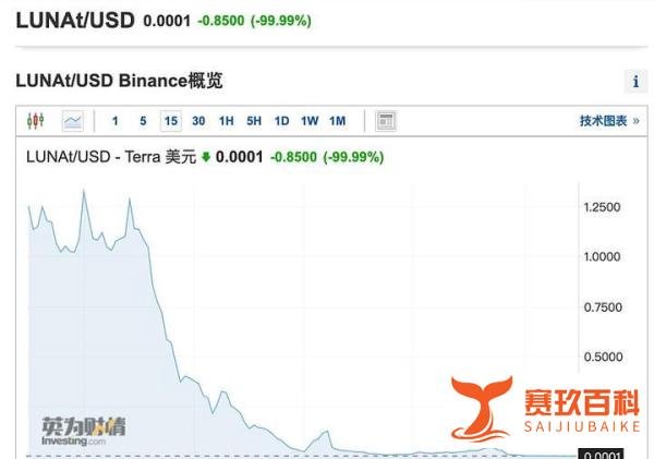 一天暴跌 98%，37万人血本无归！买基金还是幸福的。。。