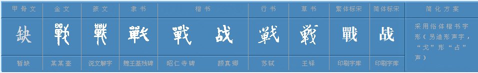 战和战有什么区别