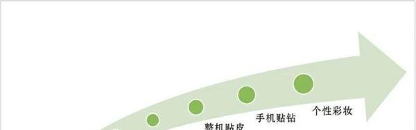 手机美容教程（加香教程）