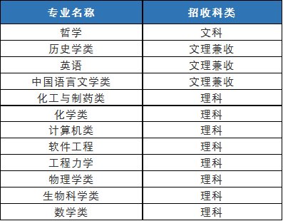 专业特长是什么,怎样填写