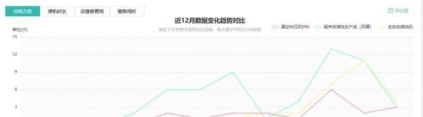 设备维护管理指标——故障率和完好率