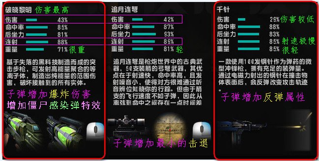 CSOL破晓黎明是神器吗？跟龙袍电锯雷神比，他算什么档次？