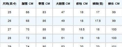 裤子上W30,L30是什么意思 具体对应的尺码是多少？不是M .L 要数字 谢谢了 很急