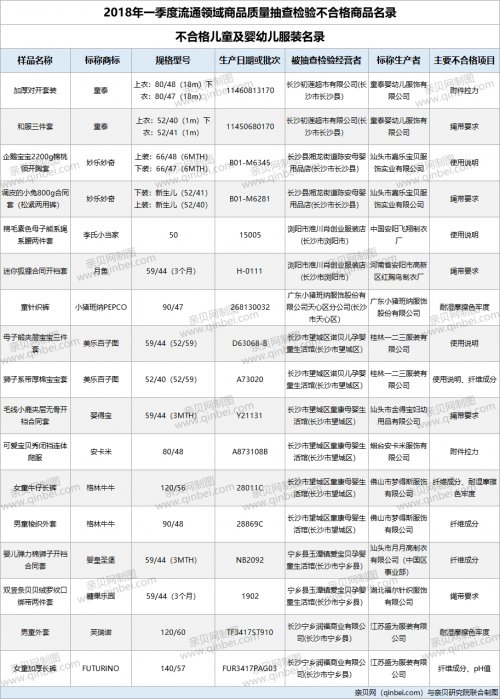 大家觉得童泰和好孩子这两个服装品牌怎么样？