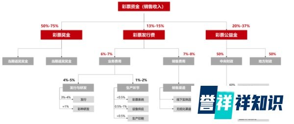 消费还没复苏，彩票先复苏了