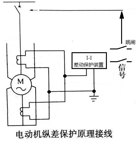 什么是横差保护和纵差保护？