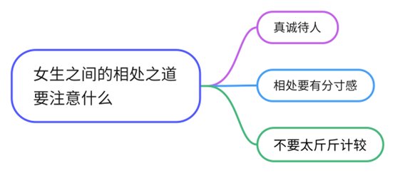 女生之间的相处之道要注意什么?