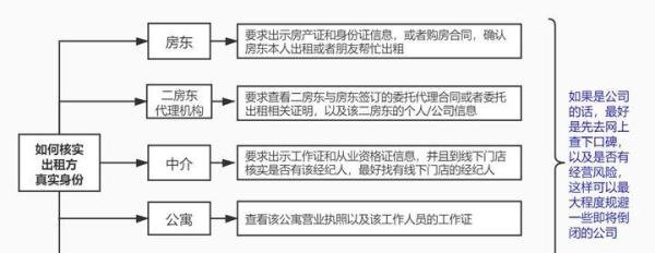 杭州租房好用的租房APP和网站推荐