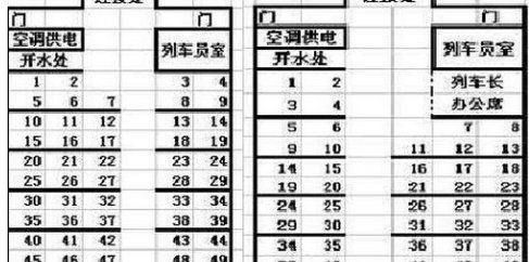 火车z开头的座位分布表是怎样的？