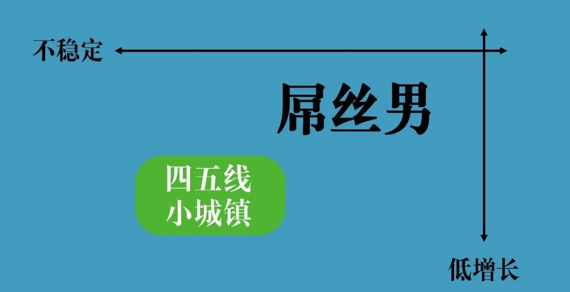 什么是屌丝男？