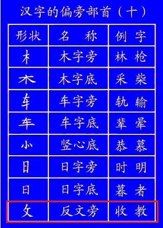 反文旁的有哪些字,分别是什么?