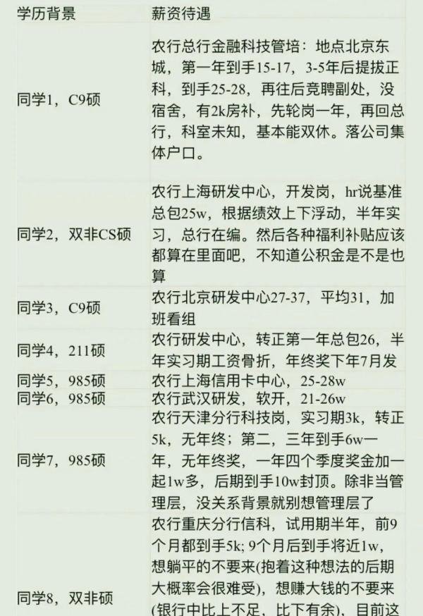 中国农业银行员工待遇被曝光！