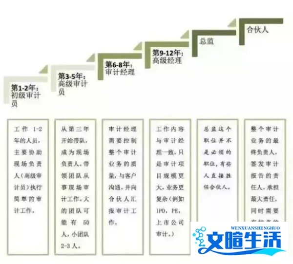 德勤遭内部举报，证监会已介入调查！你的四大求职梦，还香吗？