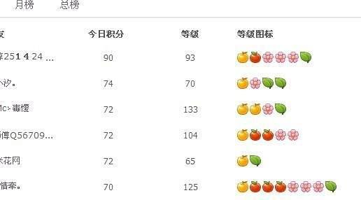 QQ空间等级如何快速升级？