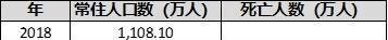 前事不忘,后事之师 ——再算2020年武汉新冠超额死亡人数