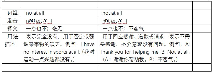 no at all与not at all有什么区别