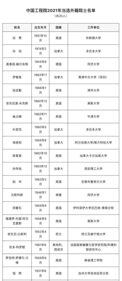 149人新当选为两院院士 最小45岁 这是咋情况?