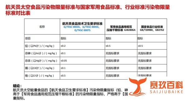 六年不遇超强台风“杜苏苪”来临,航天员能量餐带你度过台风天