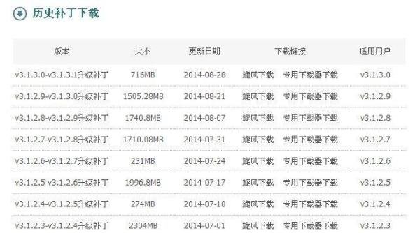英雄联盟lol的最新客户端及补丁下载方法