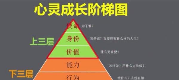 心灵成长阶梯图