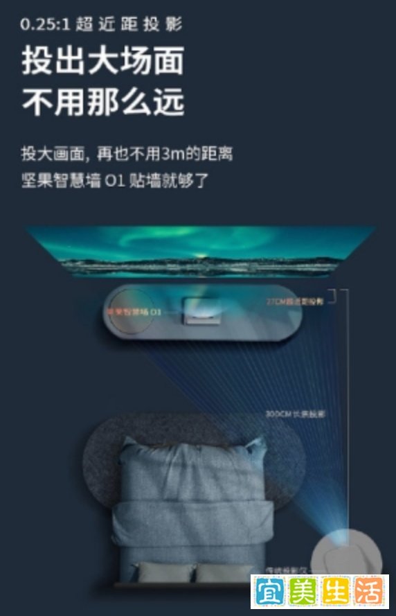 坚果智慧墙O1超近距投影发布，真的能颠覆我们对投影仪的想象吗？