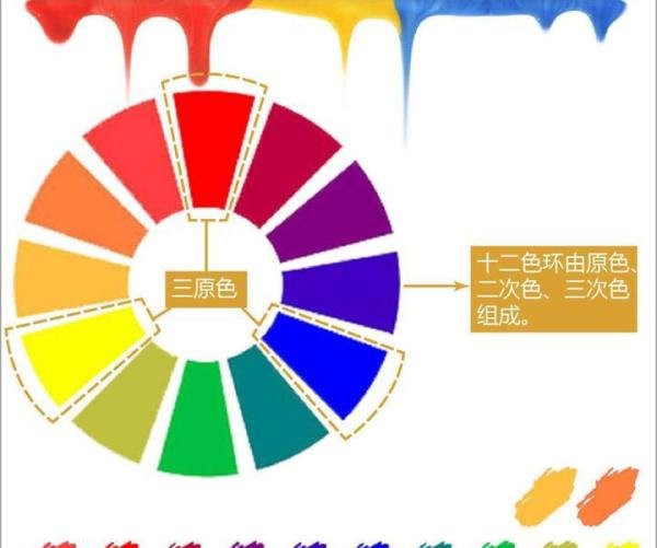 色环的介绍
