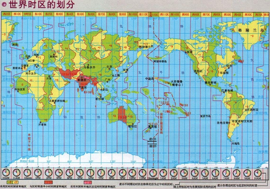 英国伦敦属于哪个时区,伦敦是哪个时区的区时