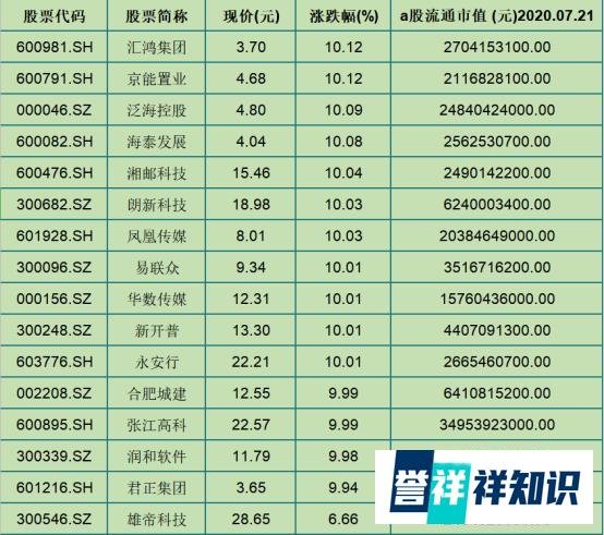 中国股市:蚂蚁金服概念股全名单,你中意哪一只?