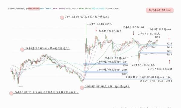 【月亮看盘】隔岸观火,静待其变