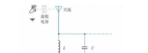 世界上最难演奏的乐器，看不见摸不着，全凭意念…