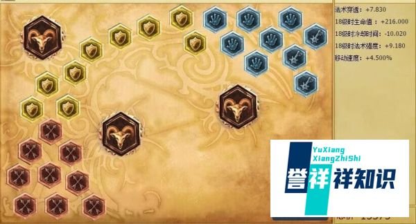 英雄联盟lols6炼金术士辛吉德天赋符文加点图