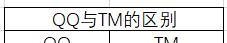 腾讯TM和QQ有什么区别