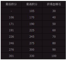 斗破苍穹2妖怪哪里跑副本怎么唰