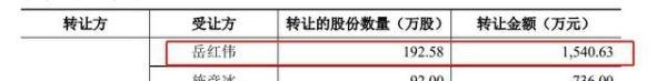 山东神秘富豪掏1.2亿买下上海700平米江景豪宅 曾以近3500万投资派能科技大赚超10倍