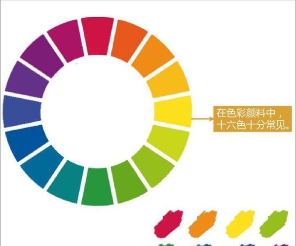 色环的介绍